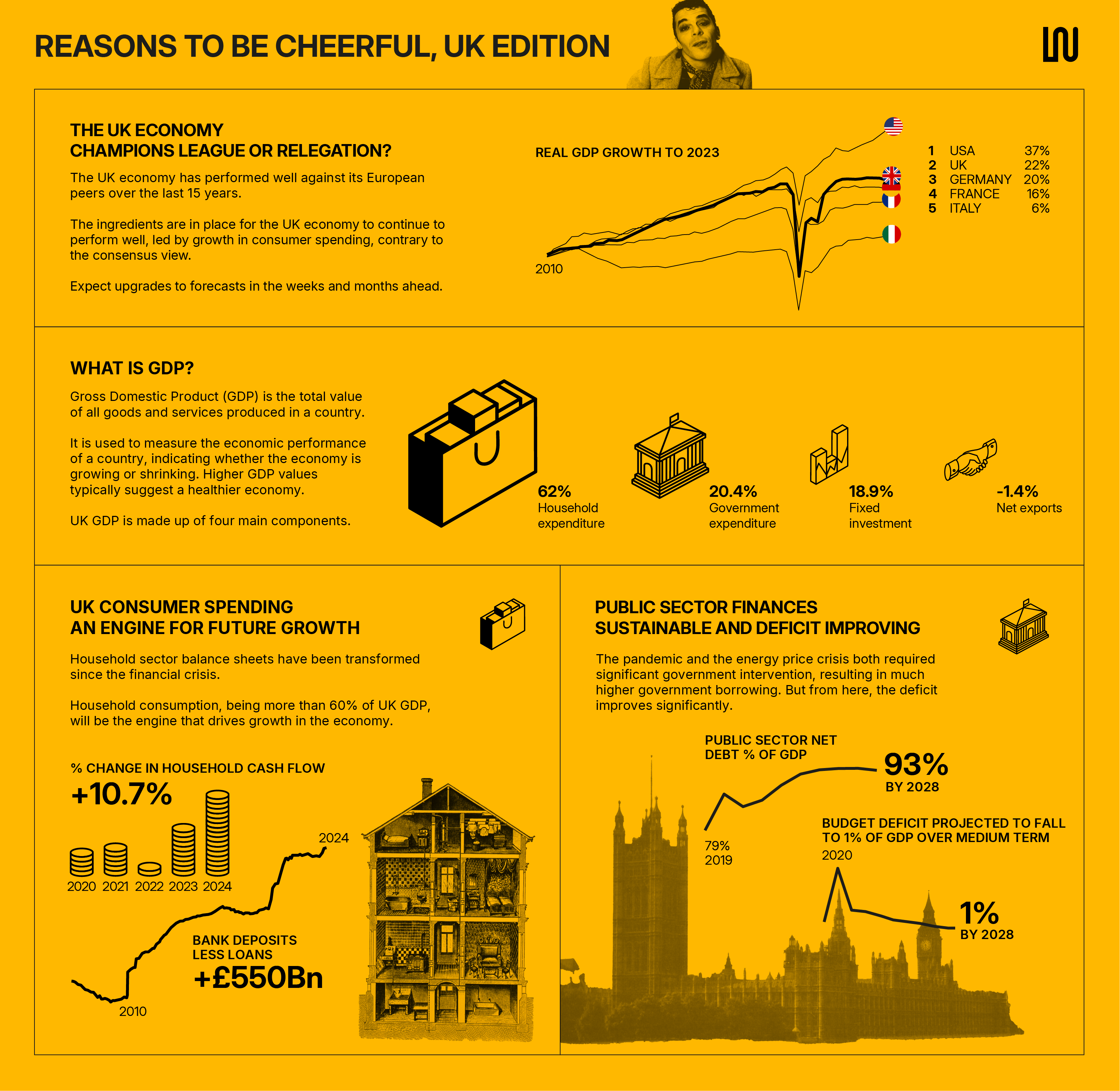 Woodford Views > Reasons to be Cheerful, Part 1